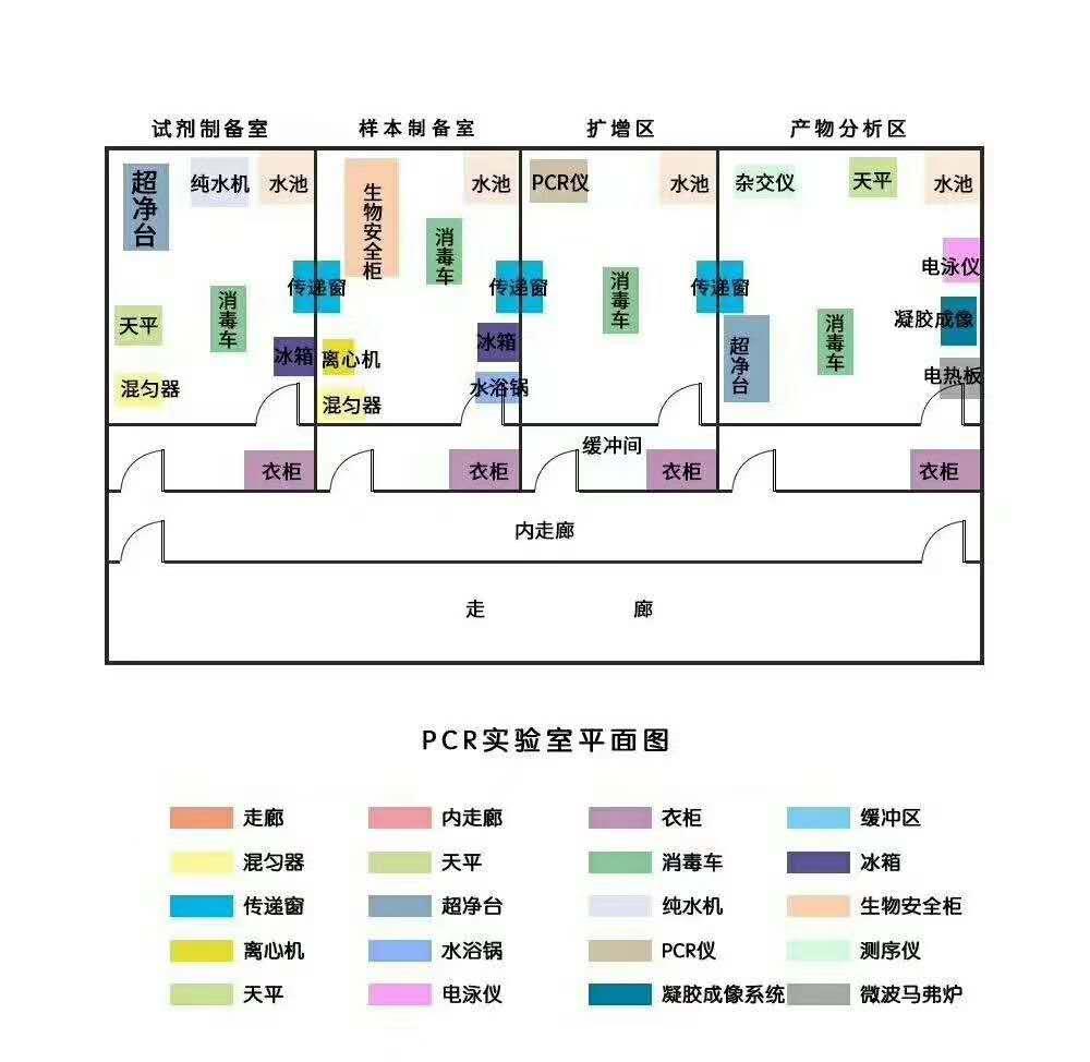 PCR实验室布局及设备清单